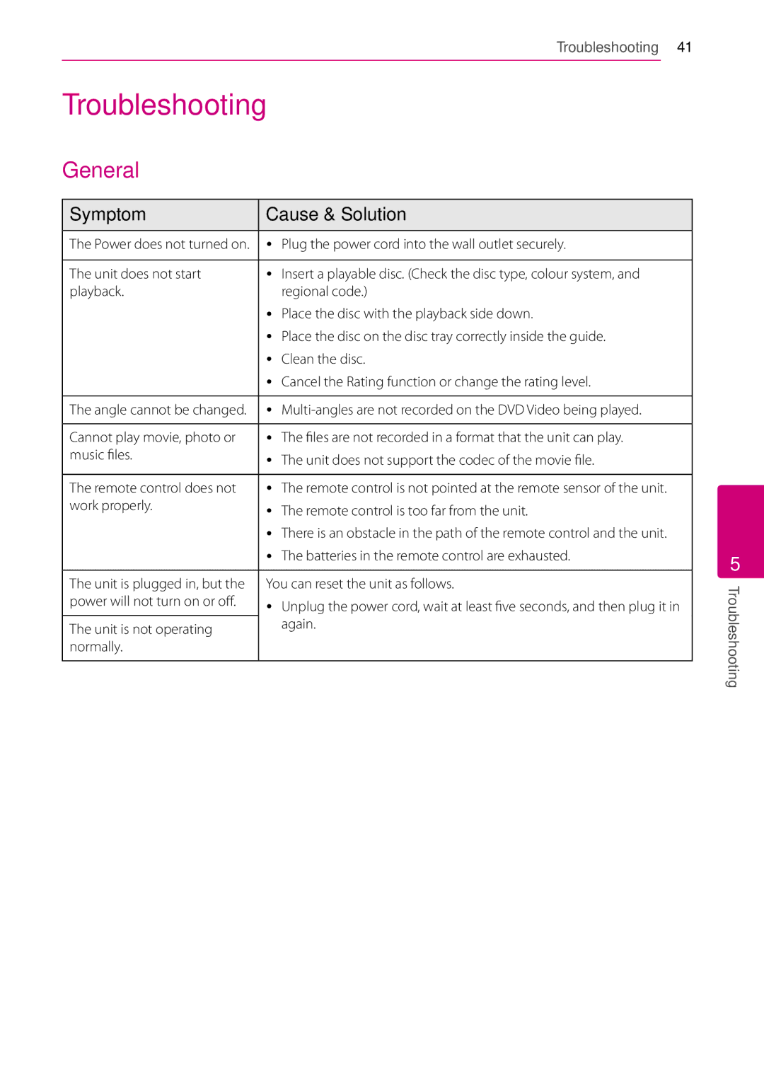 LG Electronics BD630C owner manual Troubleshooting, General, Symptom Cause & Solution 