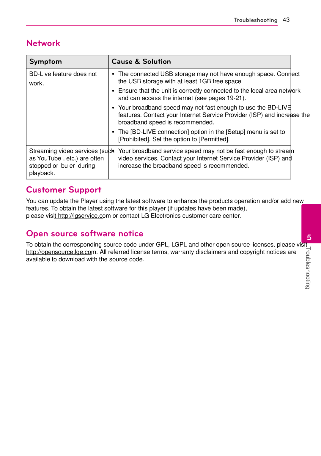 LG Electronics BD630C owner manual Network, Customer Support, Open source software notice 