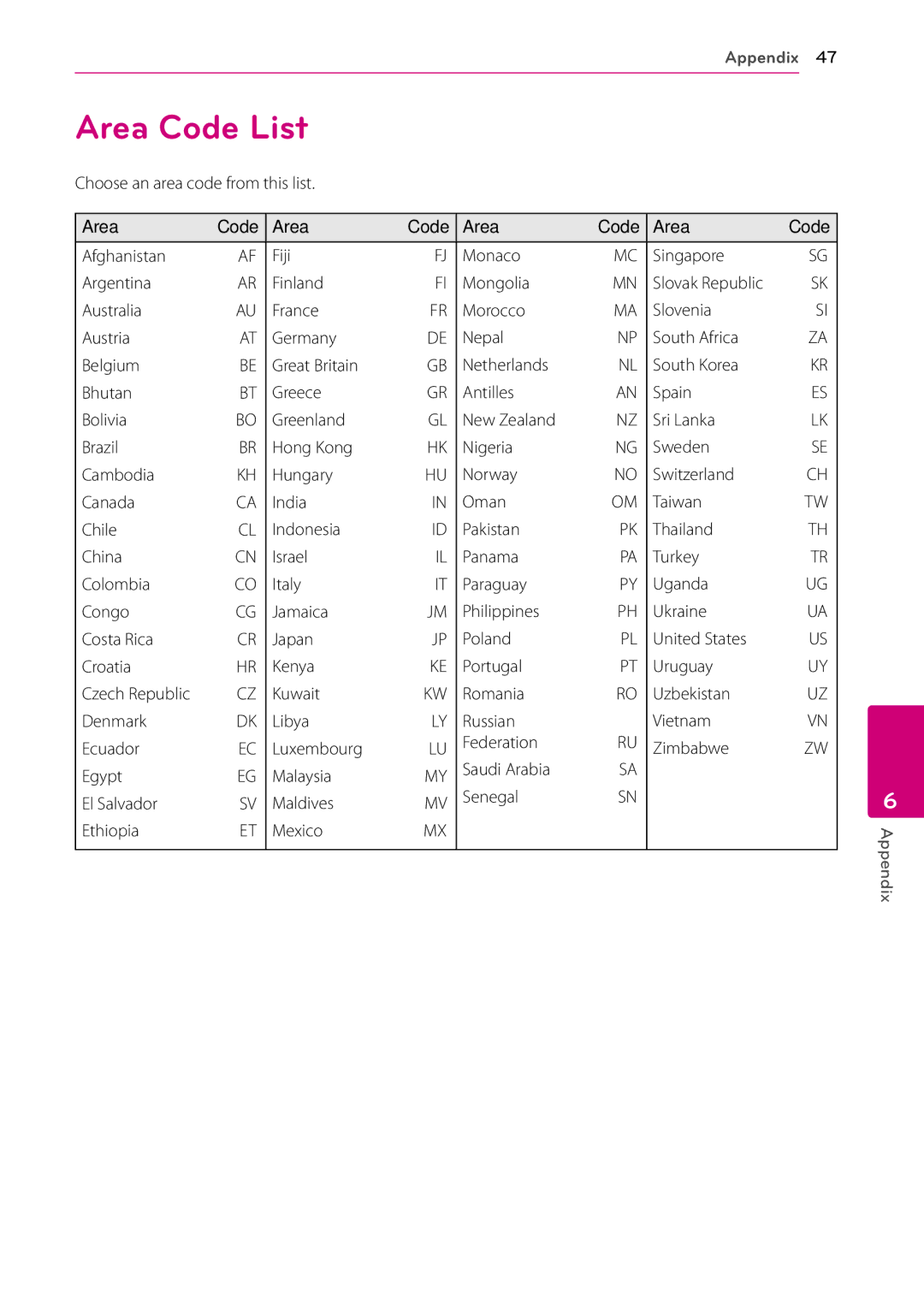 LG Electronics BD630C owner manual Area Code List, Choose an area code from this list 