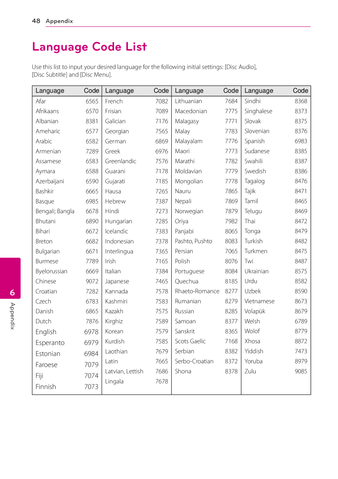 LG Electronics BD630C owner manual Language Code List 