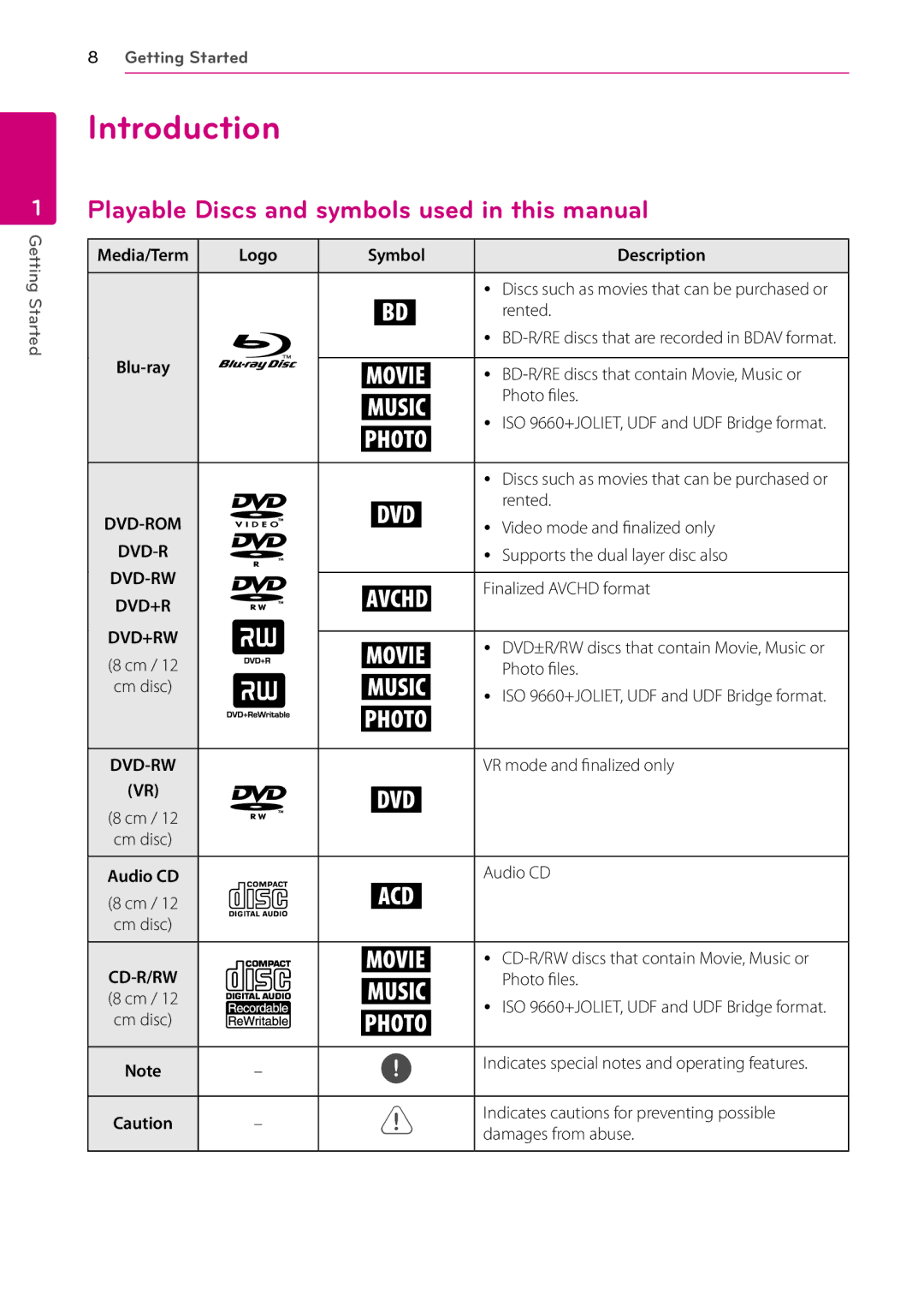 LG Electronics BD630C owner manual Introduction, Playable Discs and symbols used in this manual, Logo Symbol Description 