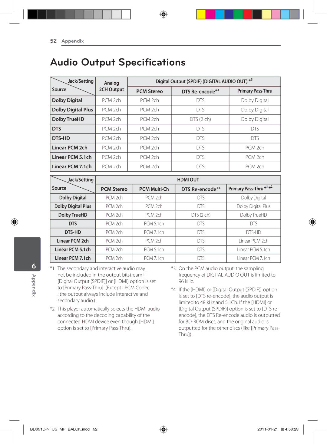 LG Electronics BD640 owner manual Audio Output Specifications 