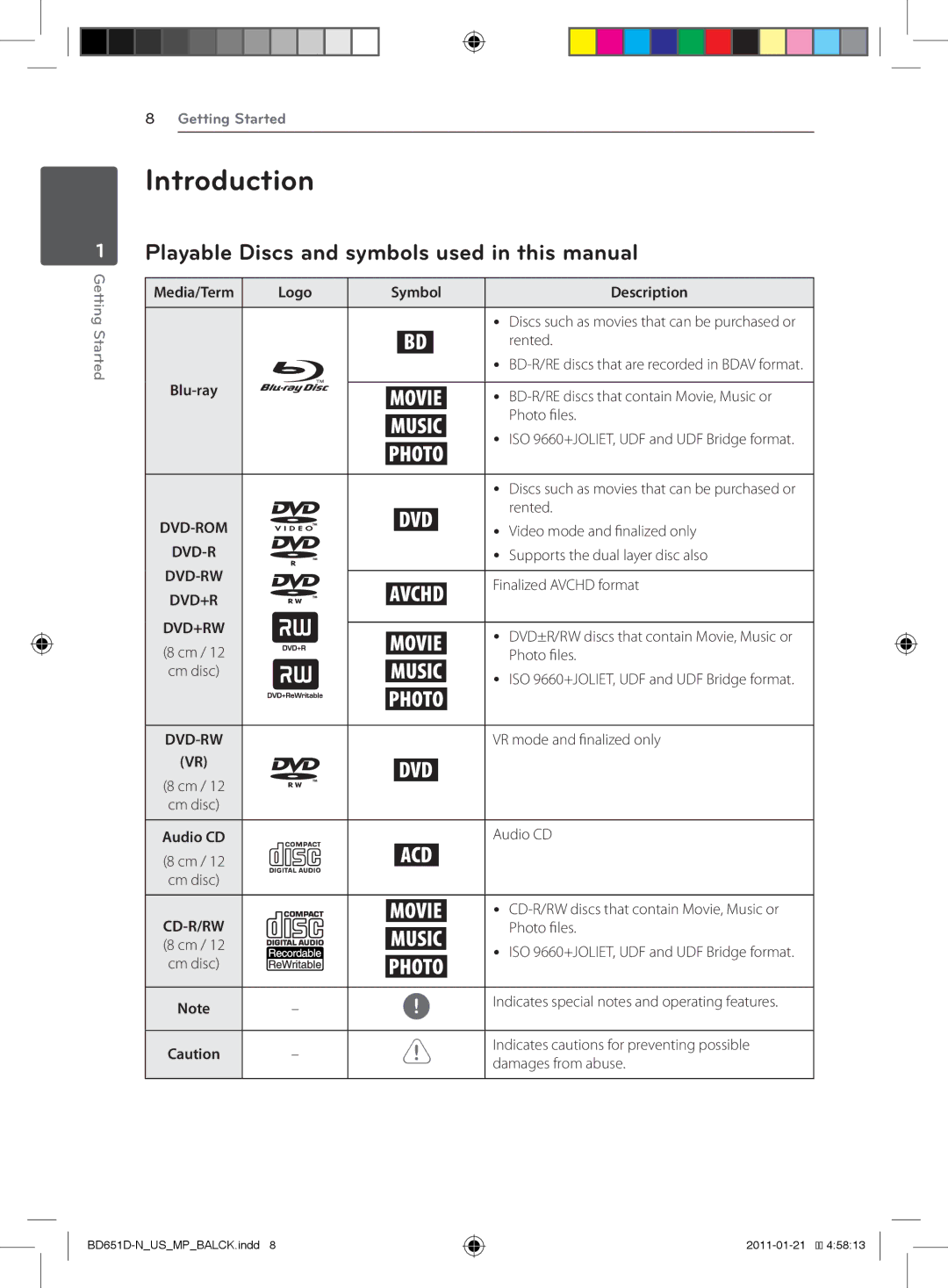 LG Electronics BD640 owner manual Introduction, Playable Discs and symbols used in this manual, Logo Symbol Description 