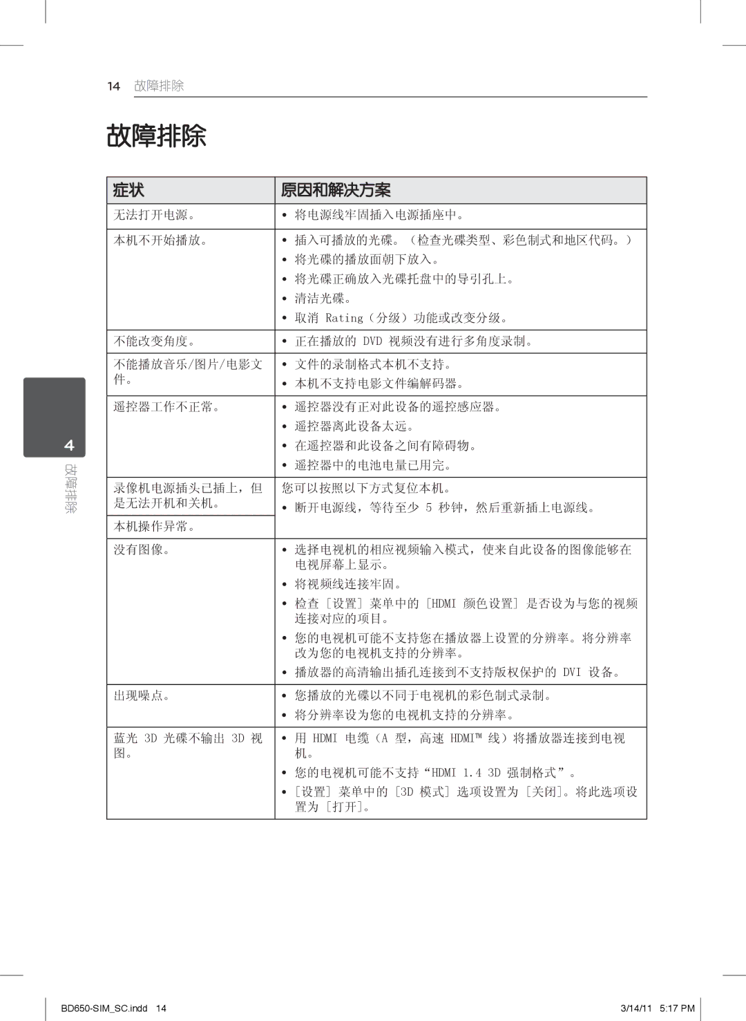 LG Electronics BD660 manual 故障排除, 原因和解决方案 