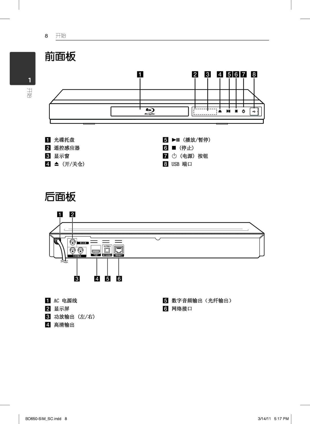 LG Electronics BD660 manual 前面板, 后面板 