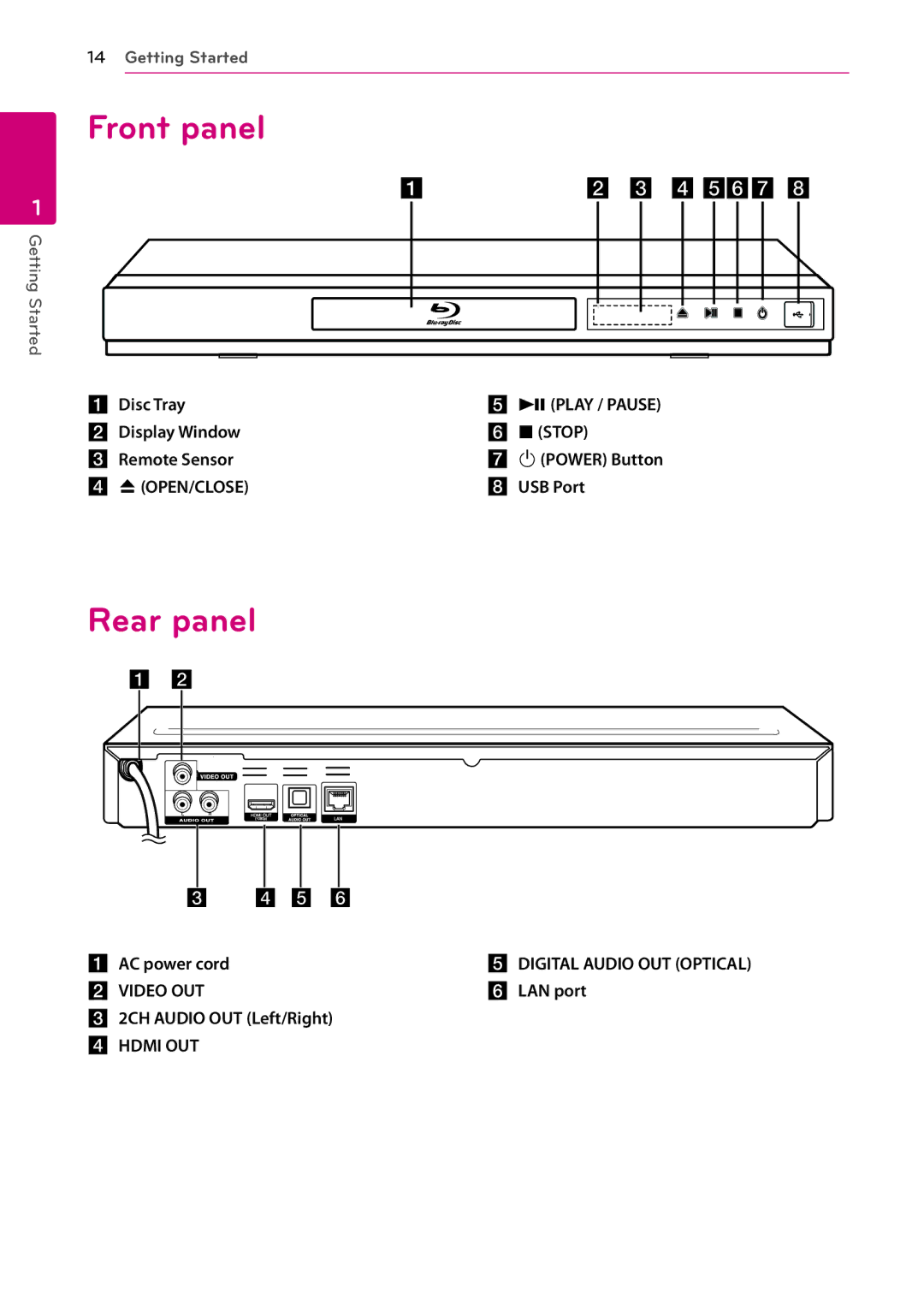 LG Electronics BD660 owner manual Front panel, Rear panel 