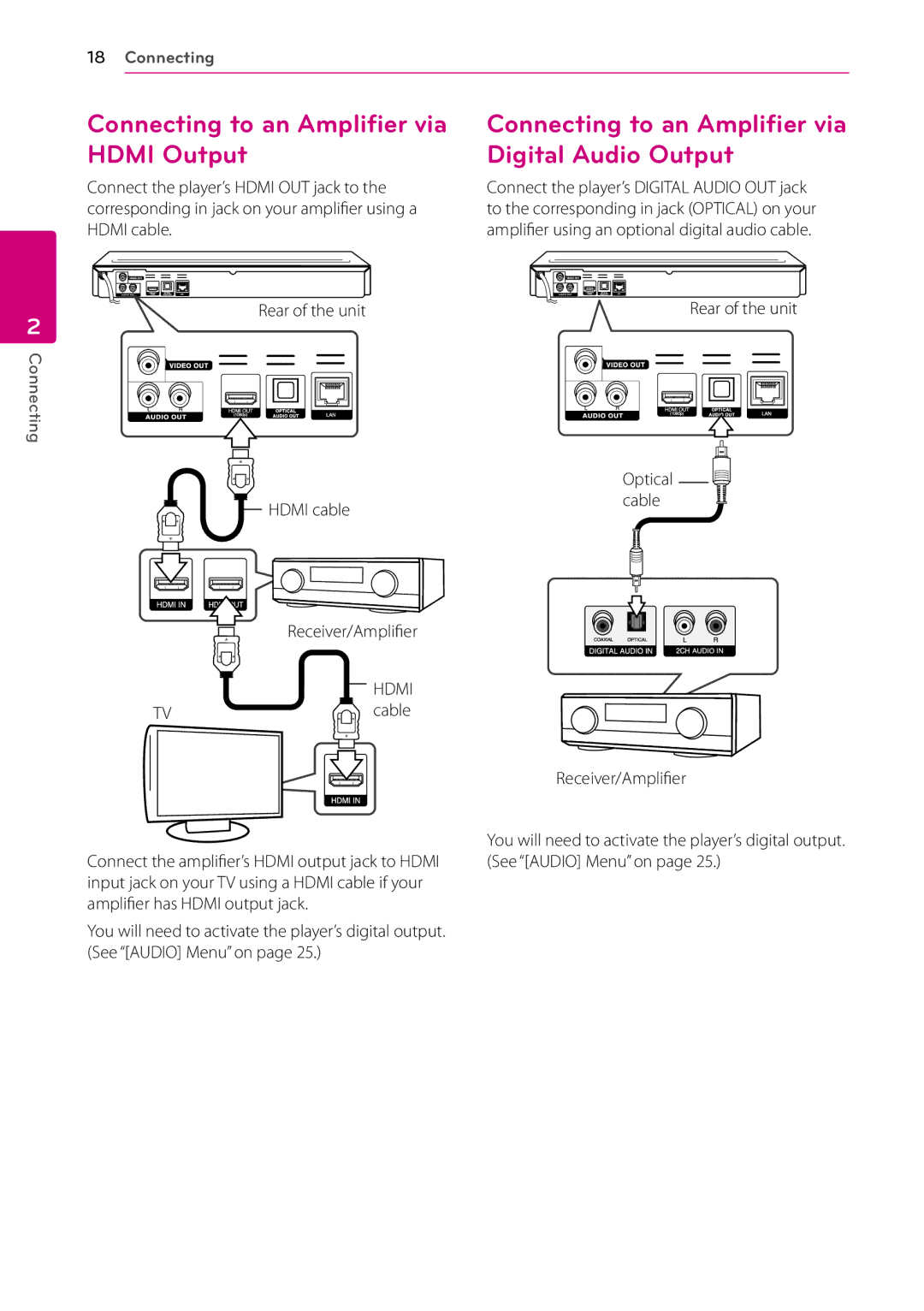 LG Electronics BD660 Connecting to an Amplifier via Hdmi Output, Connecting to an Amplifier via Digital Audio Output 