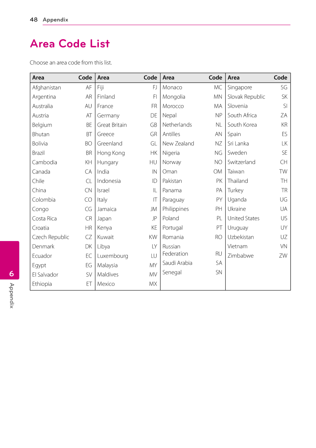 LG Electronics BD660 owner manual Area Code List, Choose an area code from this list 