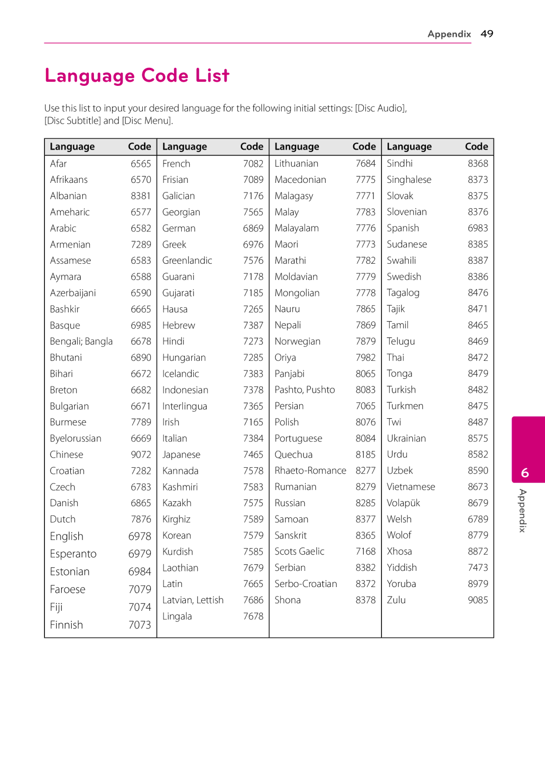 LG Electronics BD660 owner manual Language Code List 