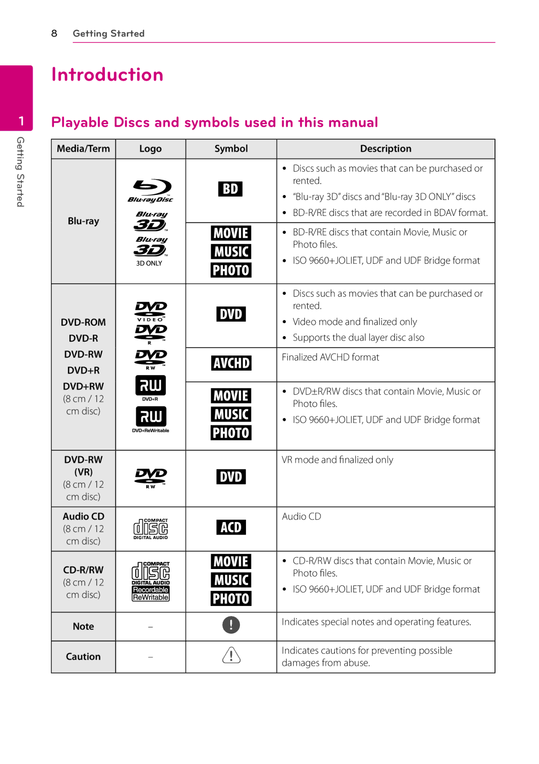 LG Electronics BD660 owner manual Introduction, Playable Discs and symbols used in this manual, Logo Symbol Description 