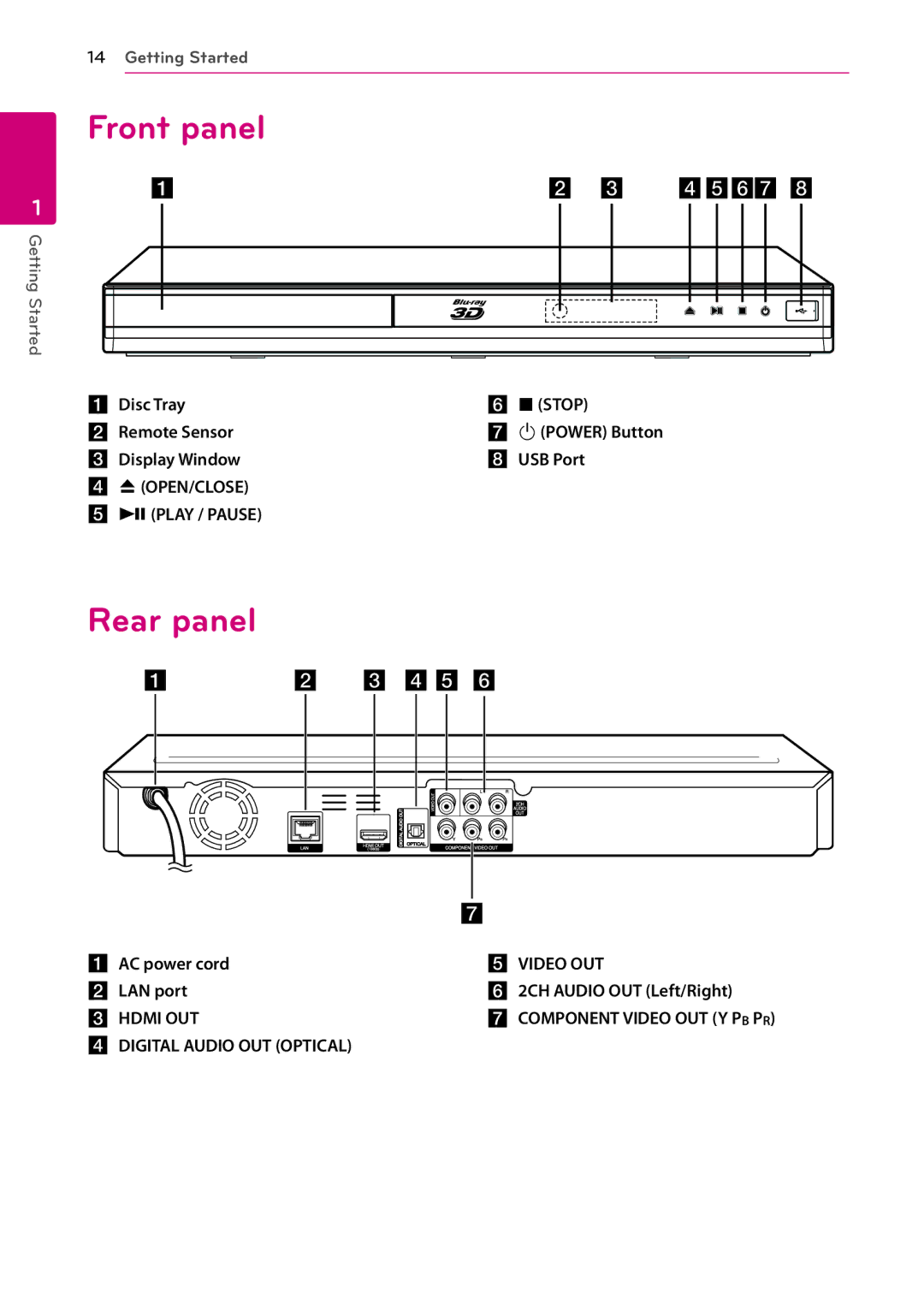 LG Electronics BD670 owner manual Front panel, Rear panel 