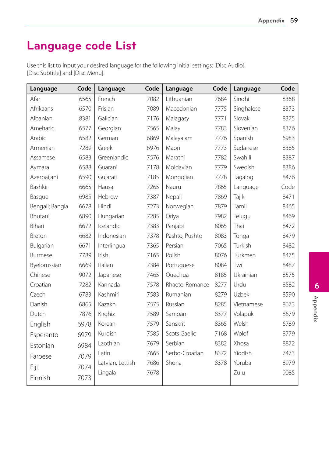 LG Electronics BD670 owner manual Language code List, Language Code 