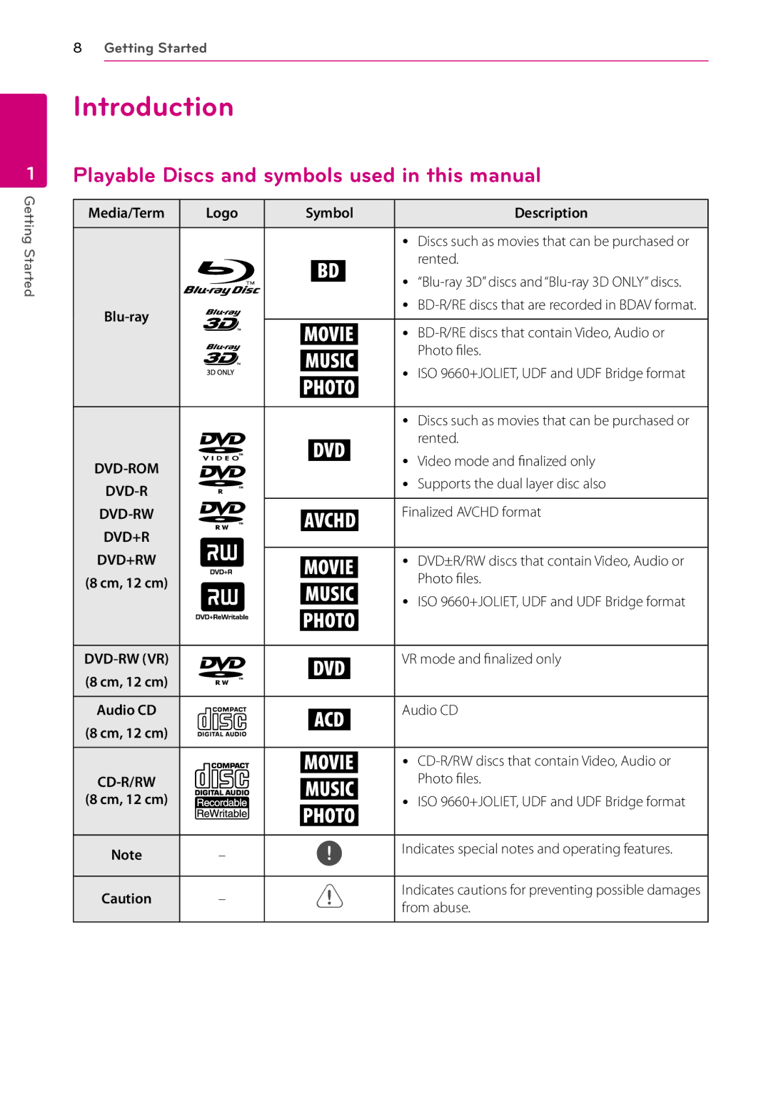 LG Electronics BD670 owner manual Introduction, Playable Discs and symbols used in this manual, Logo Symbol Description 