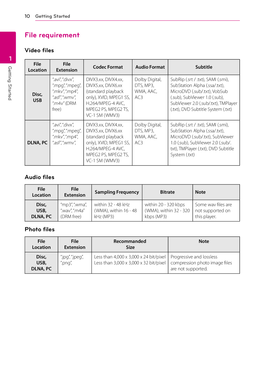 LG Electronics BD670 owner manual File requirement, Video files, Audio files, Photo files 