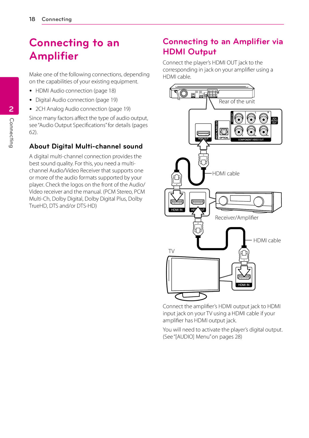 LG Electronics BD670 owner manual Connecting to an Amplifier via Hdmi Output, About Digital Multi-channel sound 