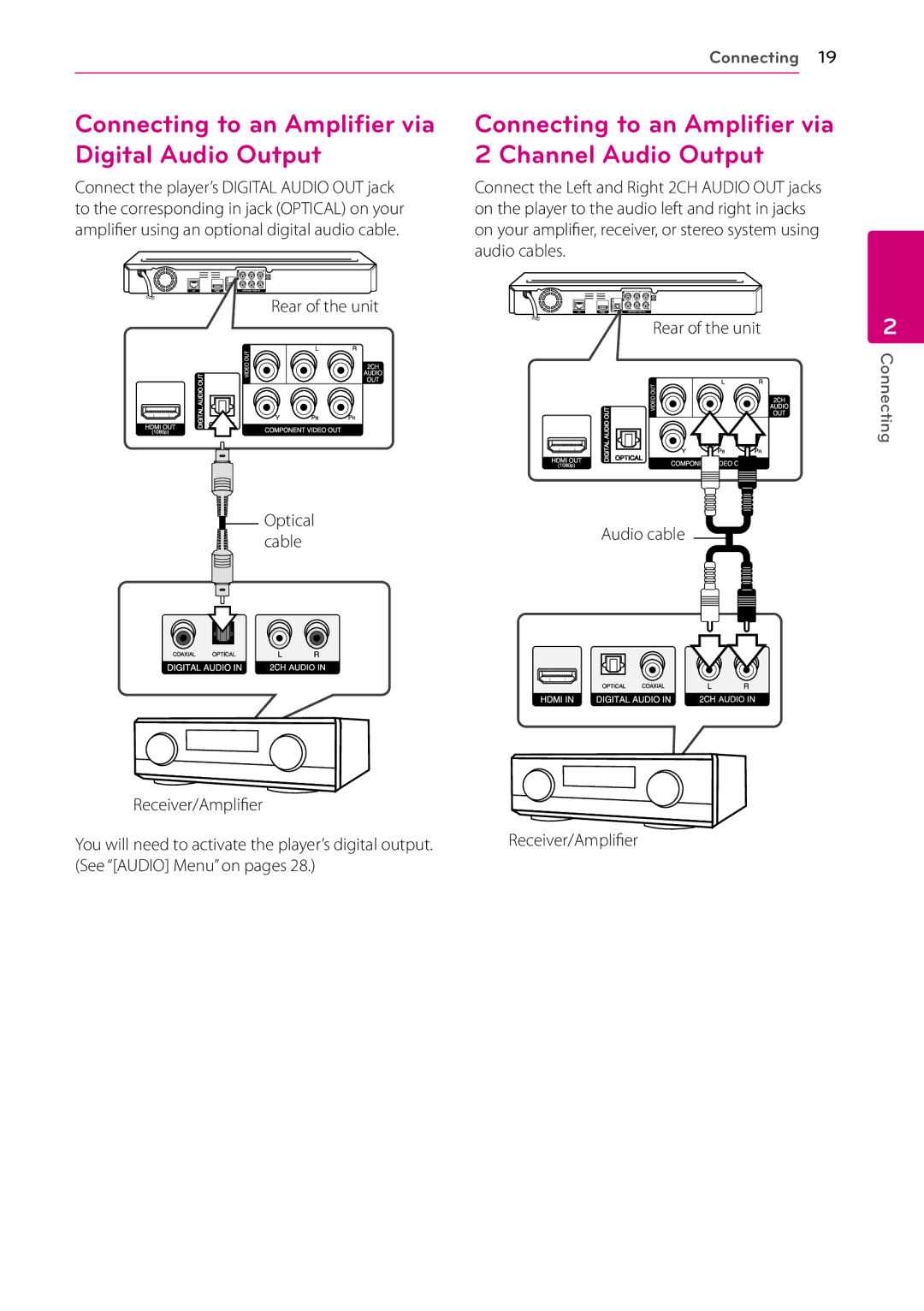 LG Electronics BD670 owner manual Connecting to an Amplifier via Digital Audio Output, Rear of the unit Optical cable 