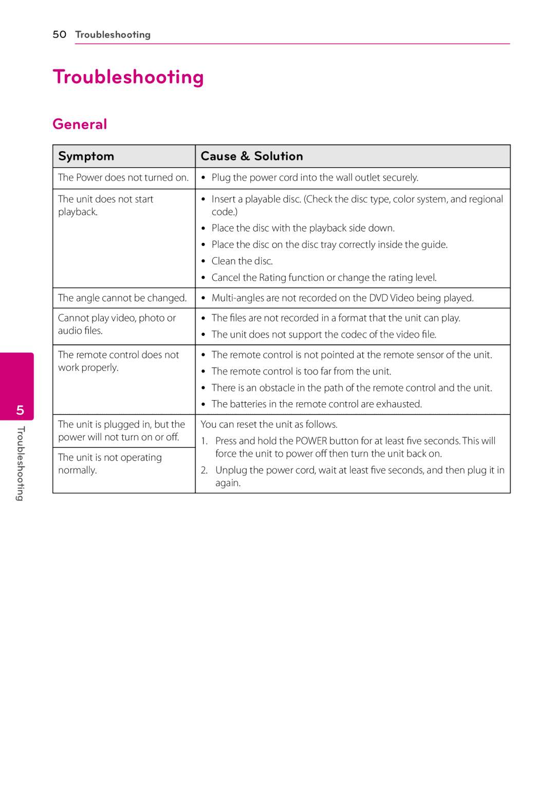 LG Electronics BD670 owner manual Troubleshooting, General, Symptom Cause & Solution 