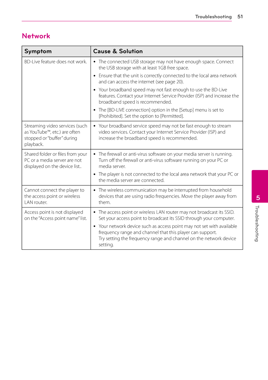 LG Electronics BD670 owner manual Network 