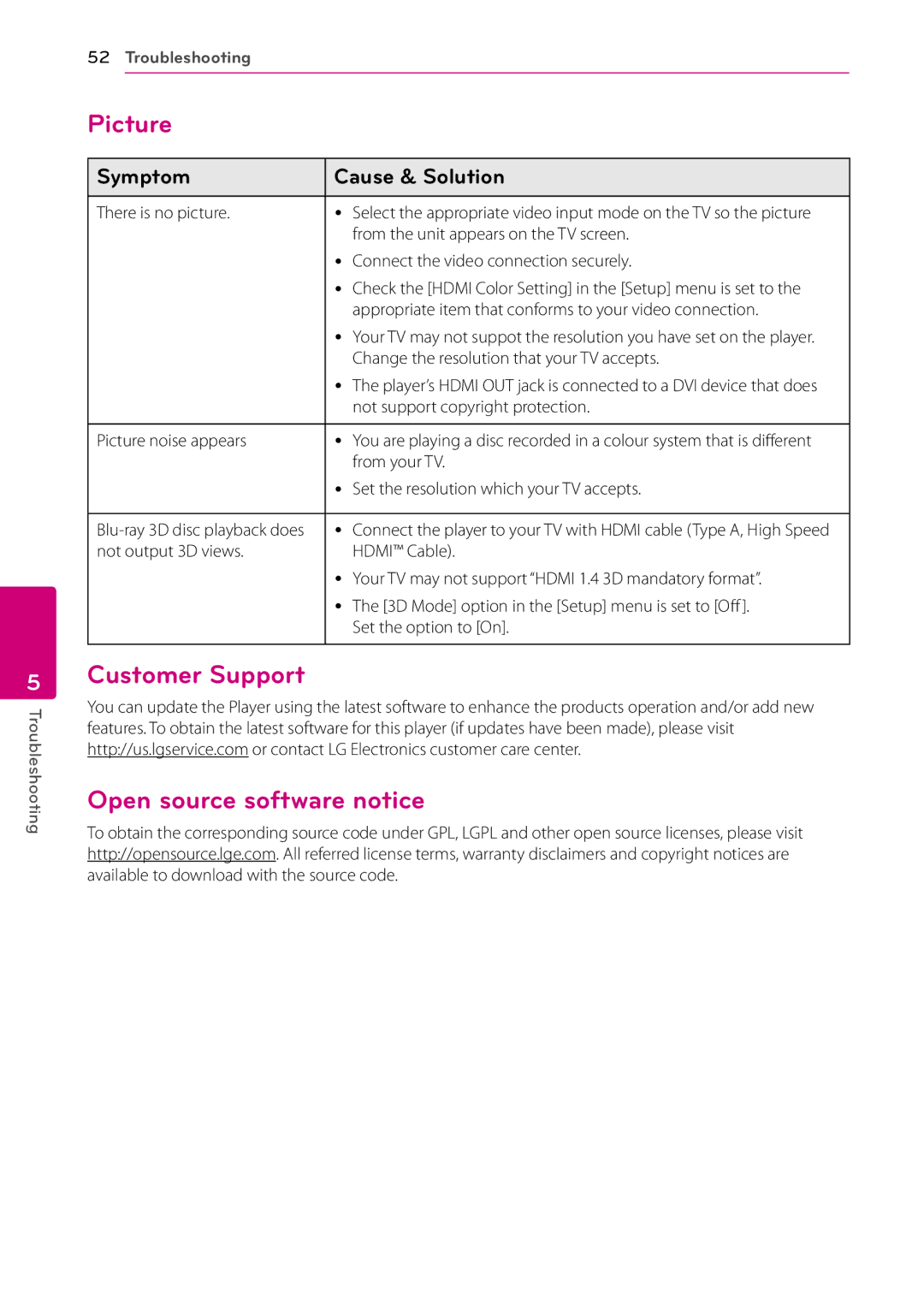 LG Electronics BD670 owner manual Picture, Customer Support Open source software notice 