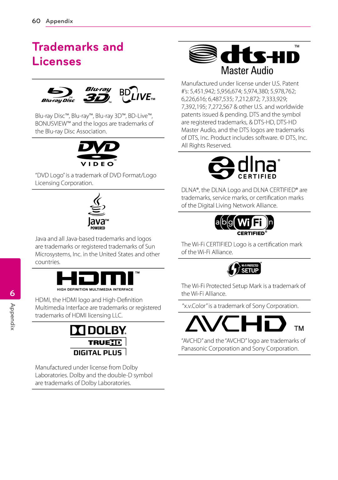 LG Electronics BD670 owner manual Trademarks and Licenses 