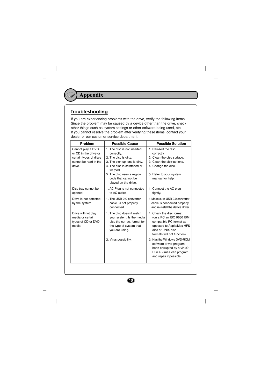 LG Electronics BE06LU10 manual Appendix, Troubleshooting, Problem Possible Cause Possible Solution 