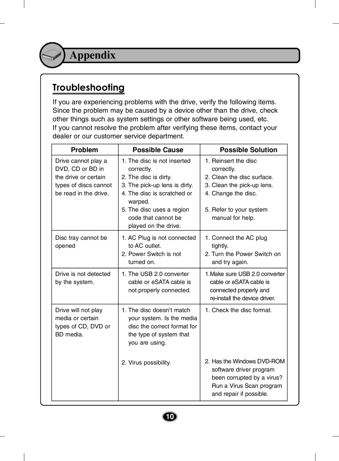 LG Electronics BE12LU30 owner manual Appendix, Troubleshooting, Problem Possible Cause Possible Solution 