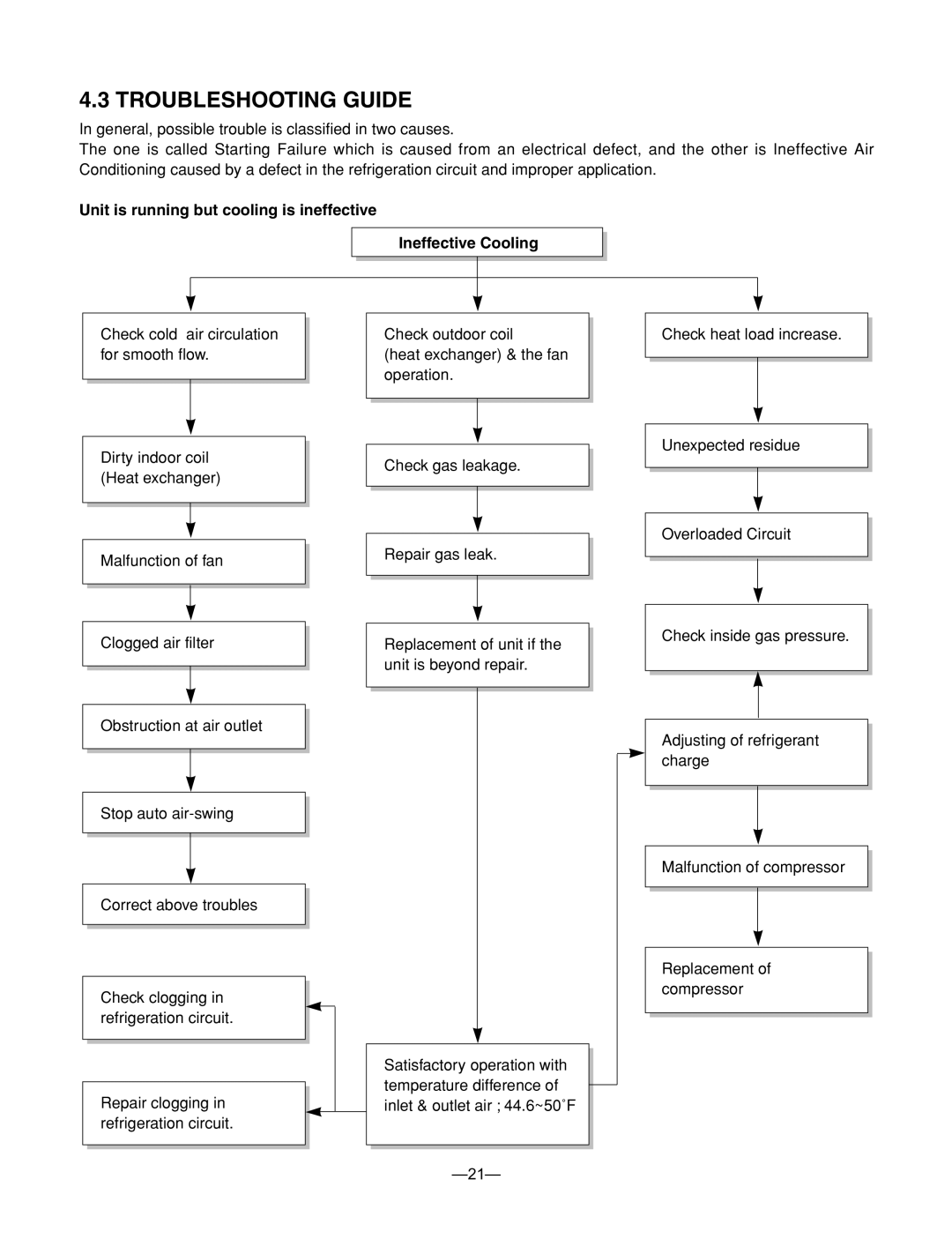 LG Electronics LT080CSG, BG-101A, BG-123A, BG-81A, LT121CSG, LT1230CR service manual Troubleshooting Guide 