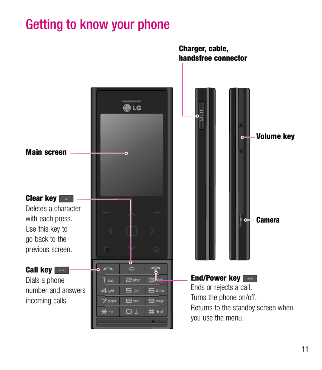 LG Electronics BL20 Getting to know your phone, Main screen, Call key Dials a phone number and answers incoming calls 