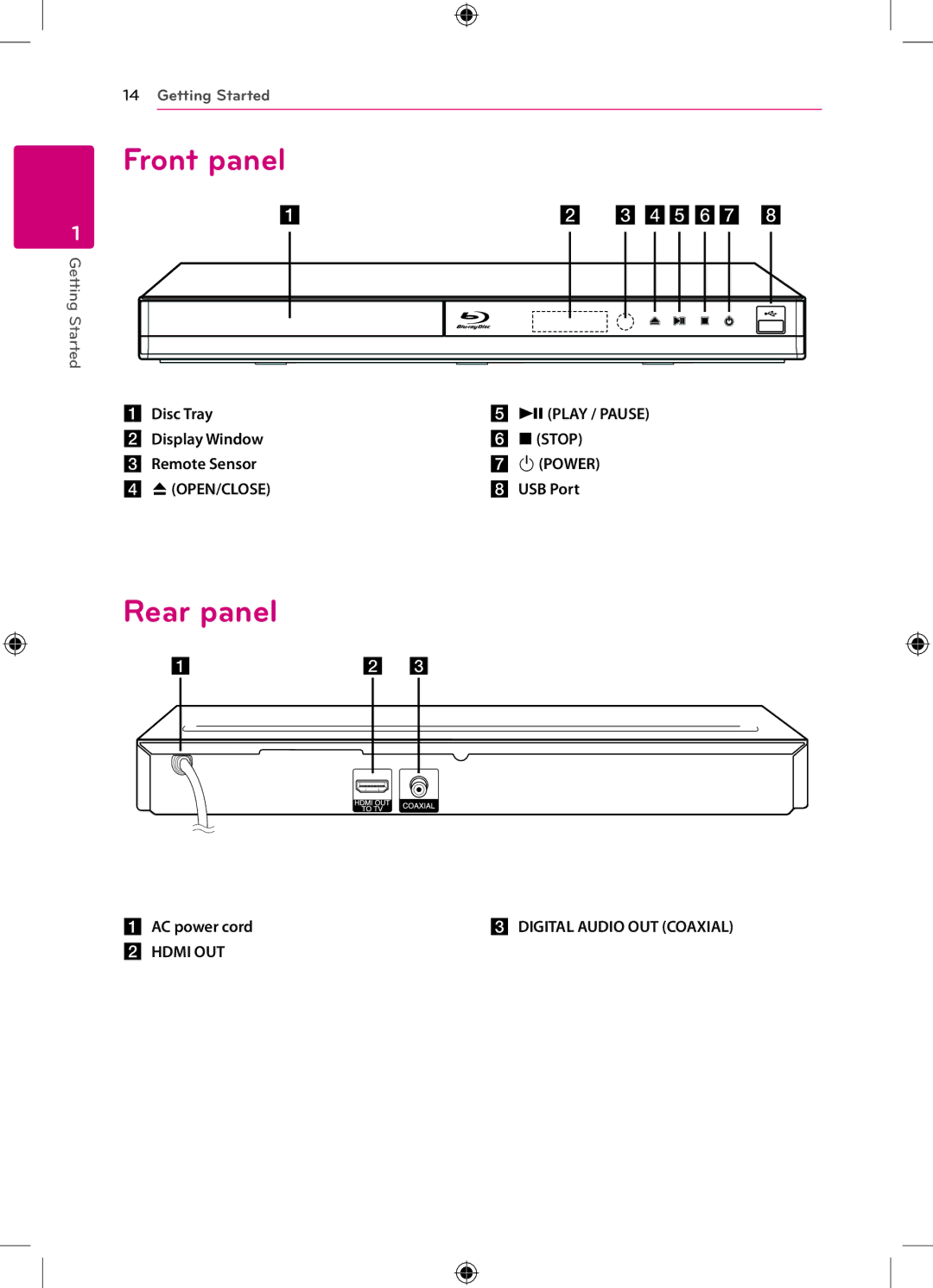 LG Electronics BP120 owner manual Front panel, Rear panel 