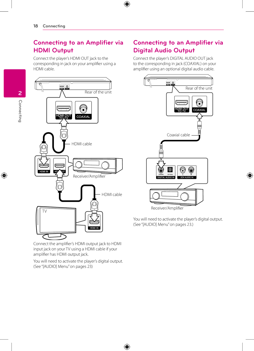 LG Electronics BP120 Connecting to an Amplifier via Hdmi Output, Connecting to an Amplifier via Digital Audio Output 