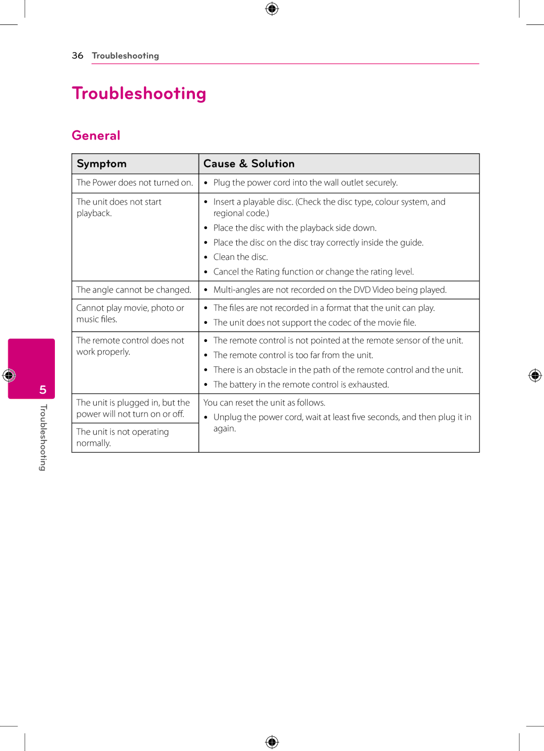 LG Electronics BP120 owner manual Troubleshooting, General, Symptom Cause & Solution 