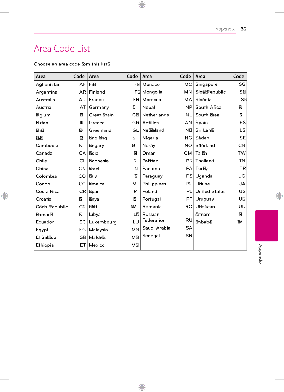 LG Electronics BP120 owner manual Area Code List, Choose an area code from this list 