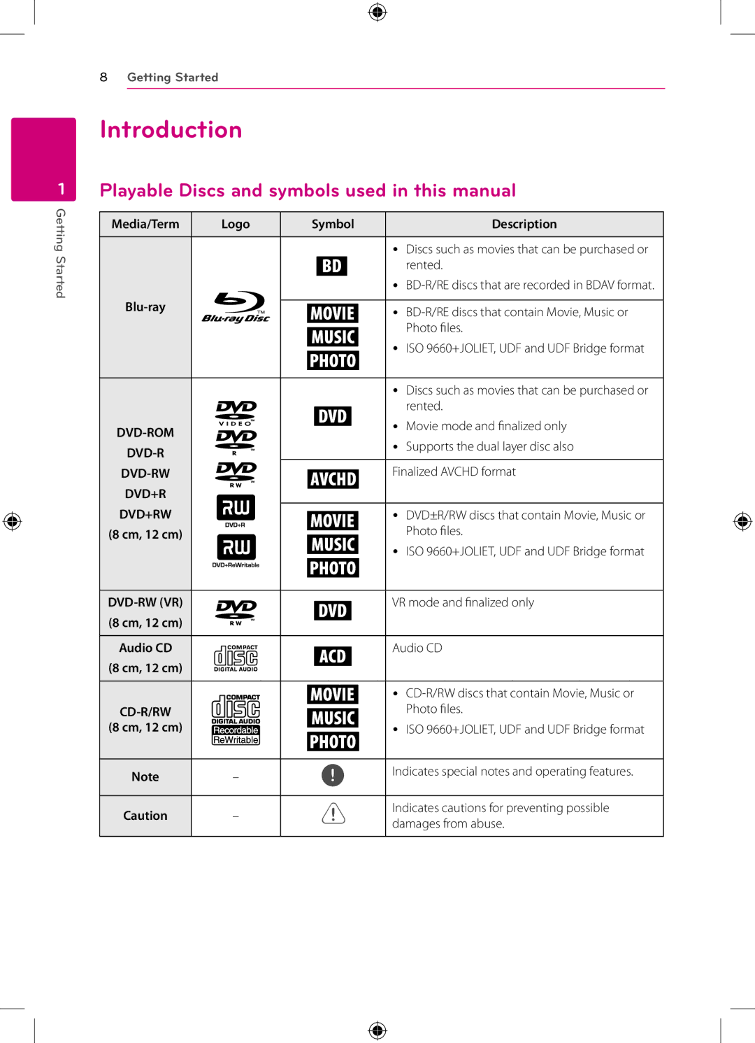 LG Electronics BP120 owner manual Introduction, Playable Discs and symbols used in this manual, Logo Symbol Description 