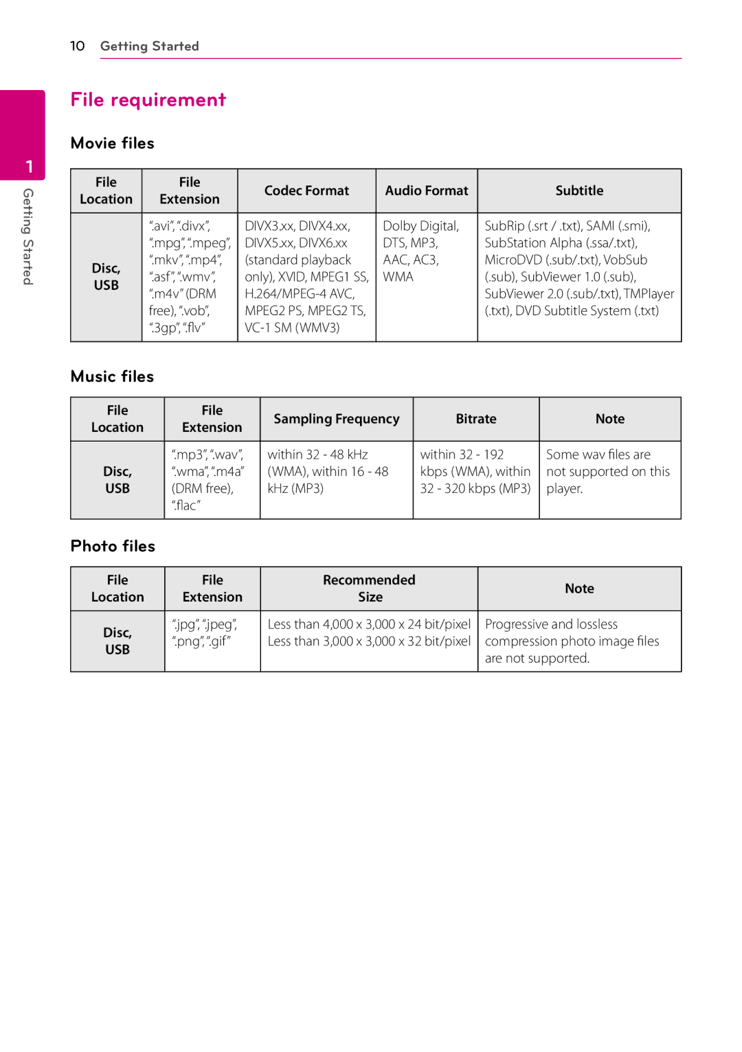 LG Electronics BP125N owner manual File requirement, Movie files, Music files, Photo files 