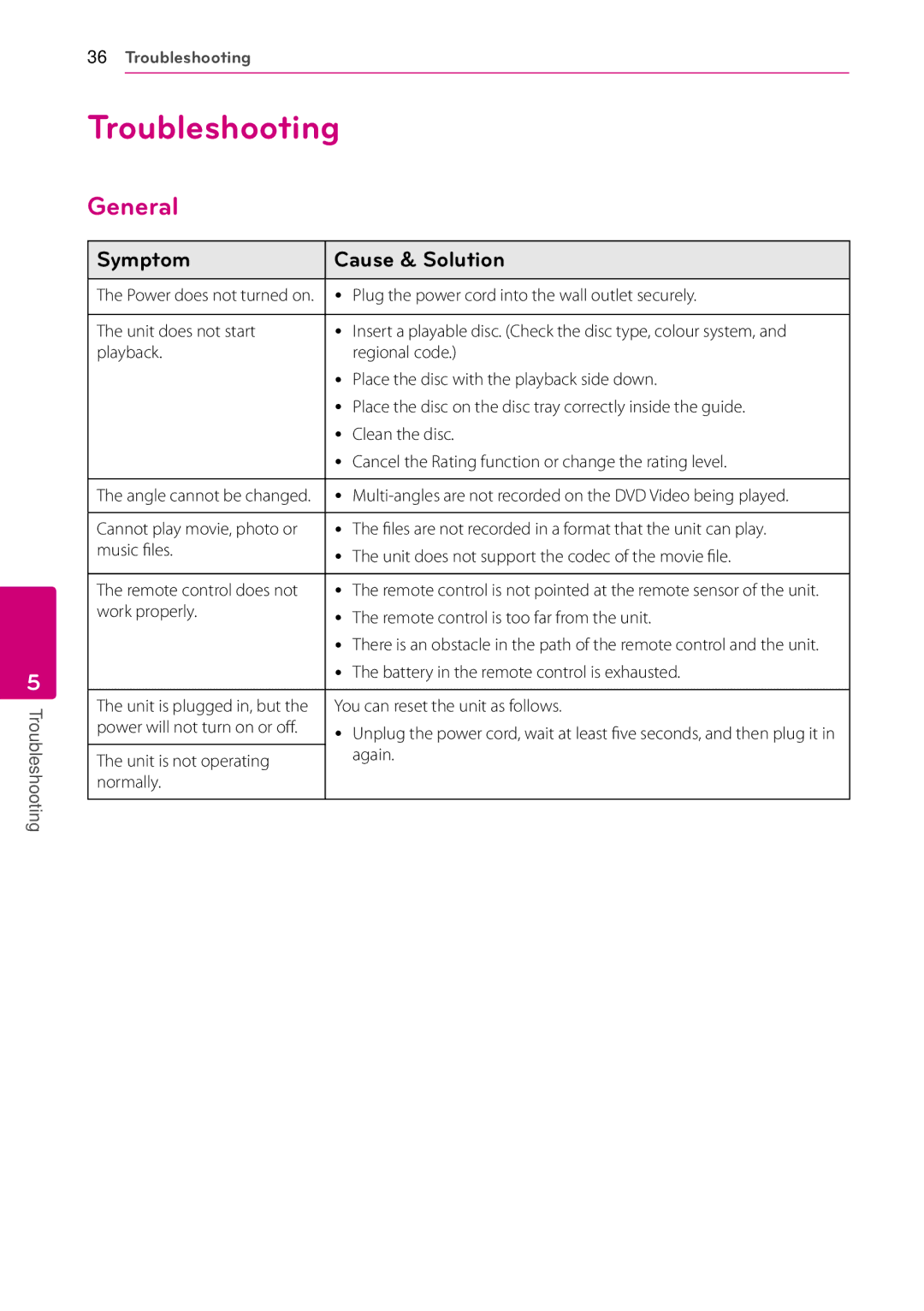 LG Electronics BP125N owner manual Troubleshooting, General, Symptom Cause & Solution 