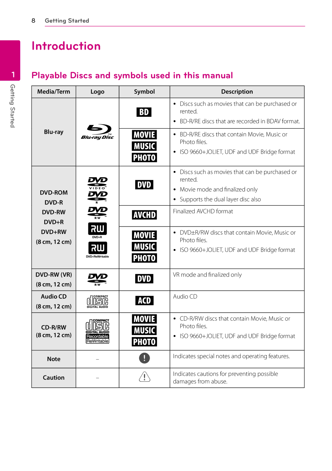 LG Electronics BP125N owner manual Introduction, Playable Discs and symbols used in this manual, Logo Symbol Description 