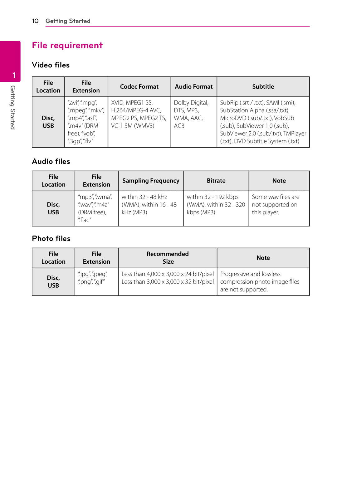 LG Electronics BP200 owner manual File requirement, Video files, Audio files, Photo files 