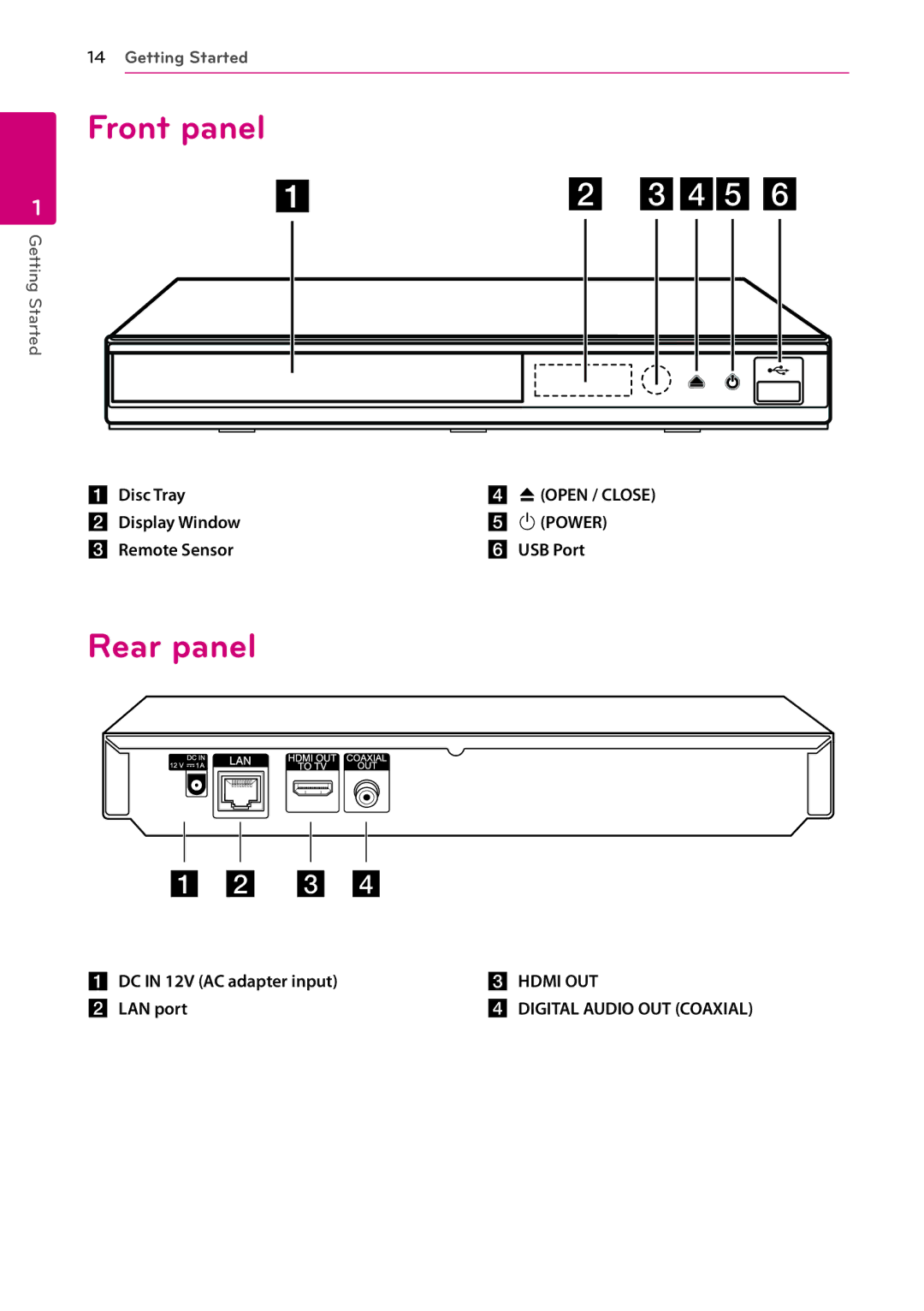 LG Electronics BP200 owner manual Front panel, Rear panel 