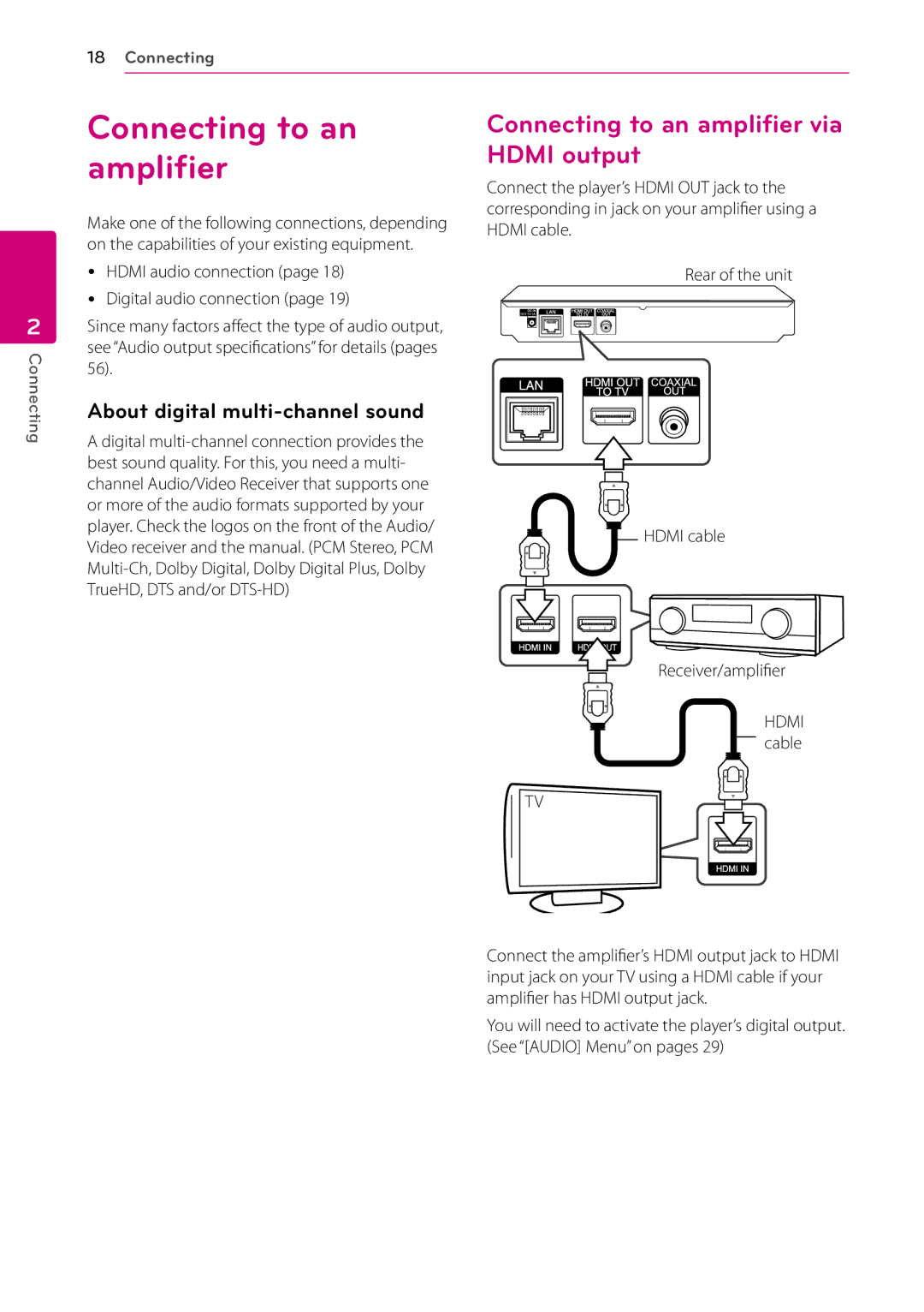 LG Electronics BP200 owner manual Connecting to an amplifier via Hdmi output, About digital multi-channel sound 