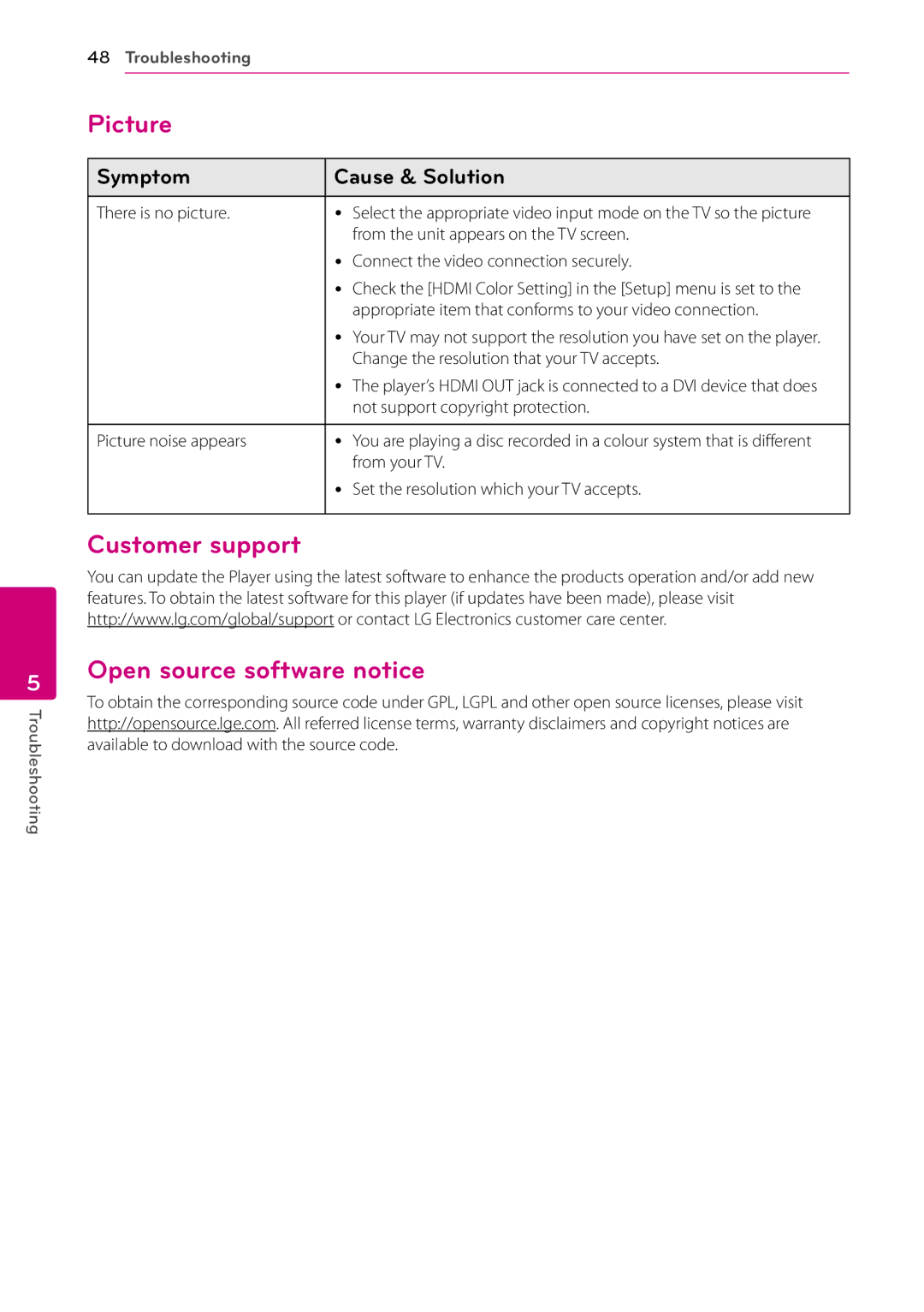 LG Electronics BP200 owner manual Picture, Customer support Open source software notice 