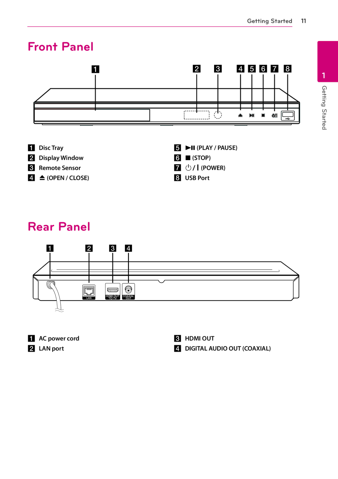 LG Electronics BP530 owner manual Front Panel, Rear Panel 