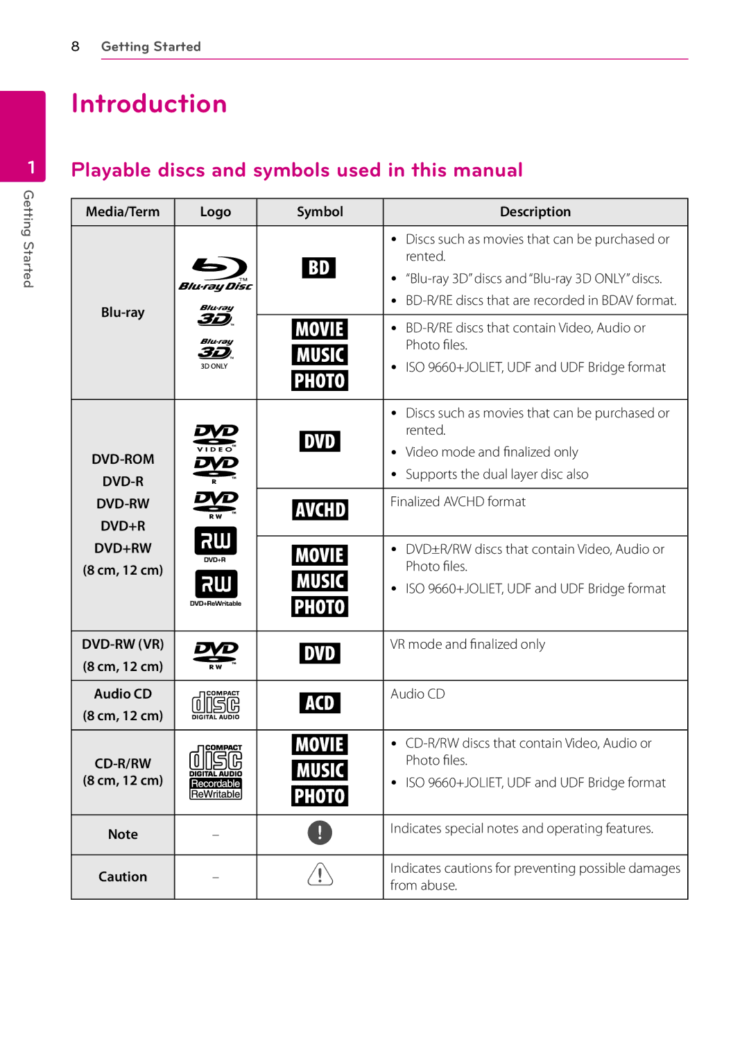 LG Electronics BP530 owner manual Introduction, Playable discs and symbols used in this manual, Logo Symbol Description 