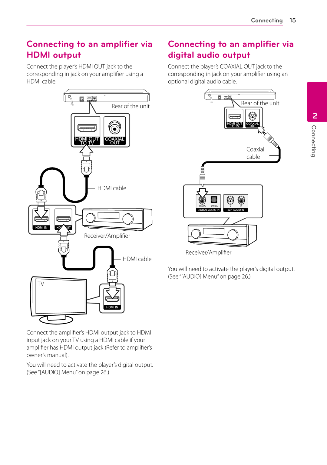 LG Electronics BP530 Connecting to an amplifier via HDMI output, Connecting to an amplifier via digital audio output 