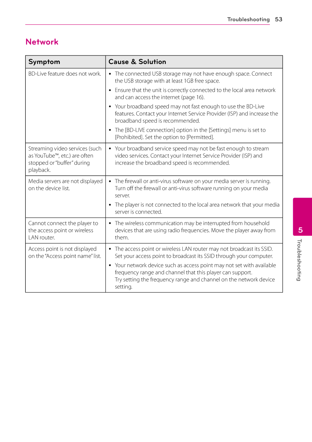 LG Electronics BP540 owner manual Network 