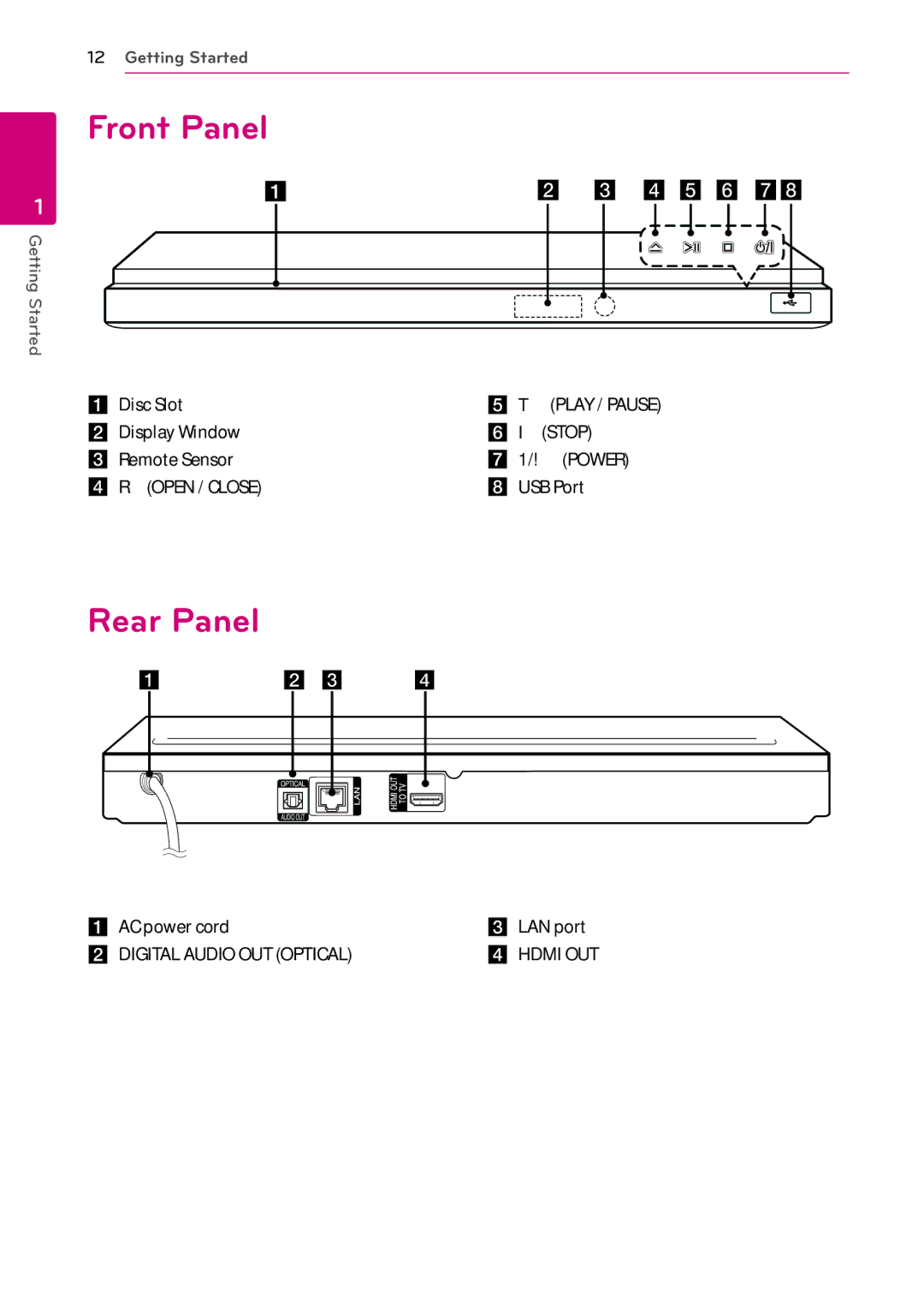 LG Electronics BP730N owner manual Front Panel, Rear Panel 