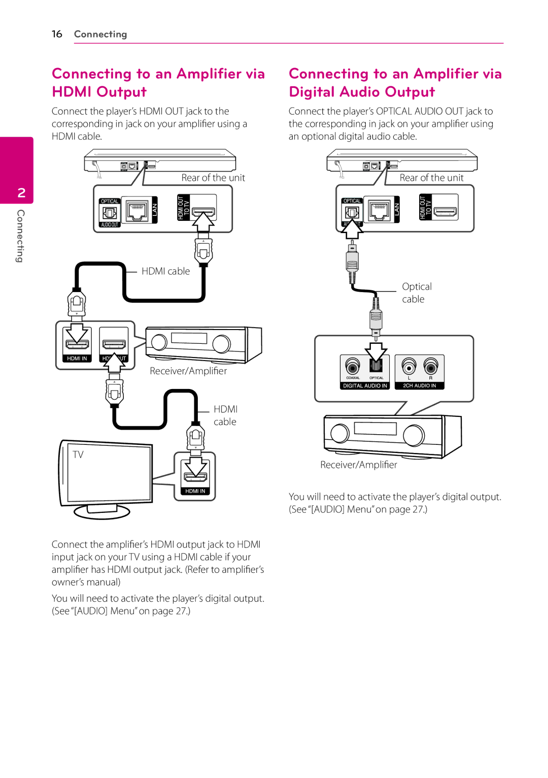 LG Electronics BP730 Connecting to an Amplifier via Hdmi Output, Connecting to an Amplifier via Digital Audio Output 