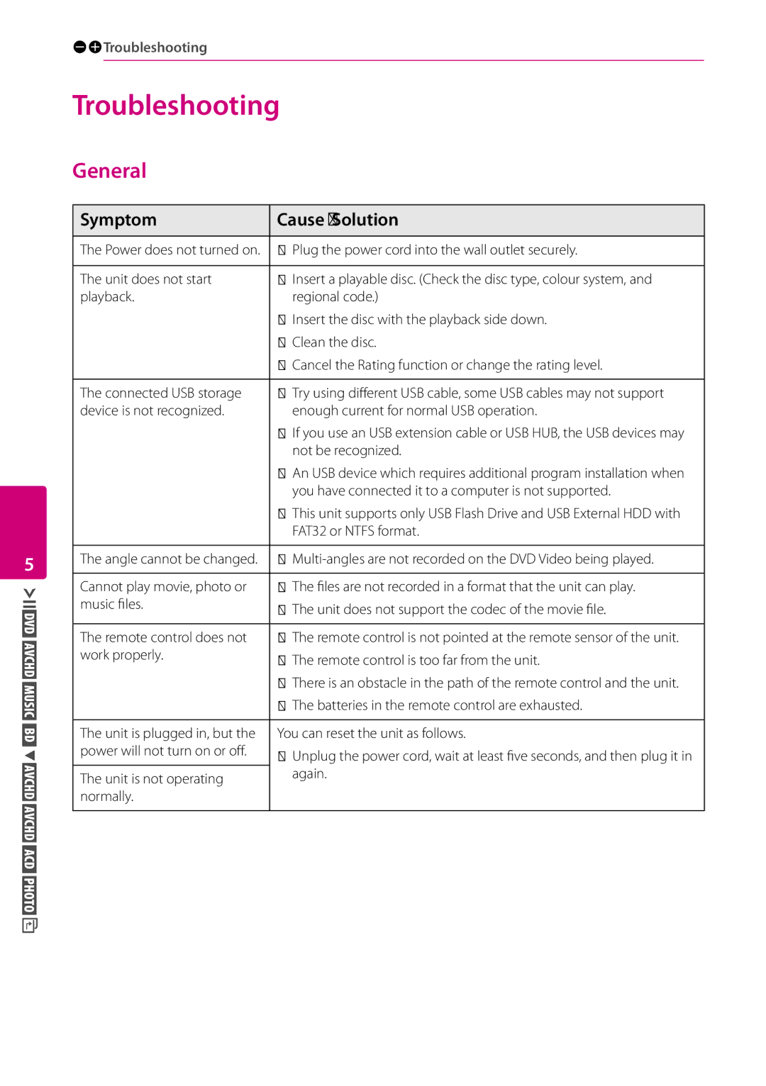 LG Electronics BP730N owner manual Troubleshooting, General, Symptom Cause & Solution 