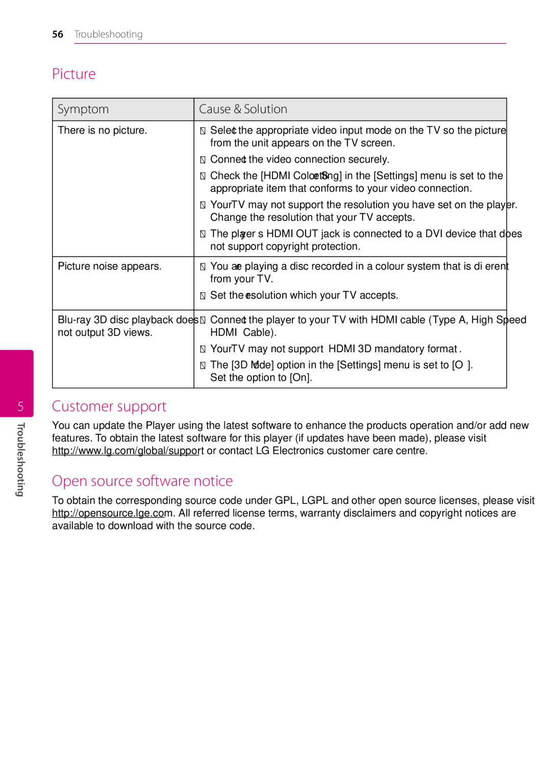 LG Electronics BP730N owner manual Picture, Customer support Open source software notice 