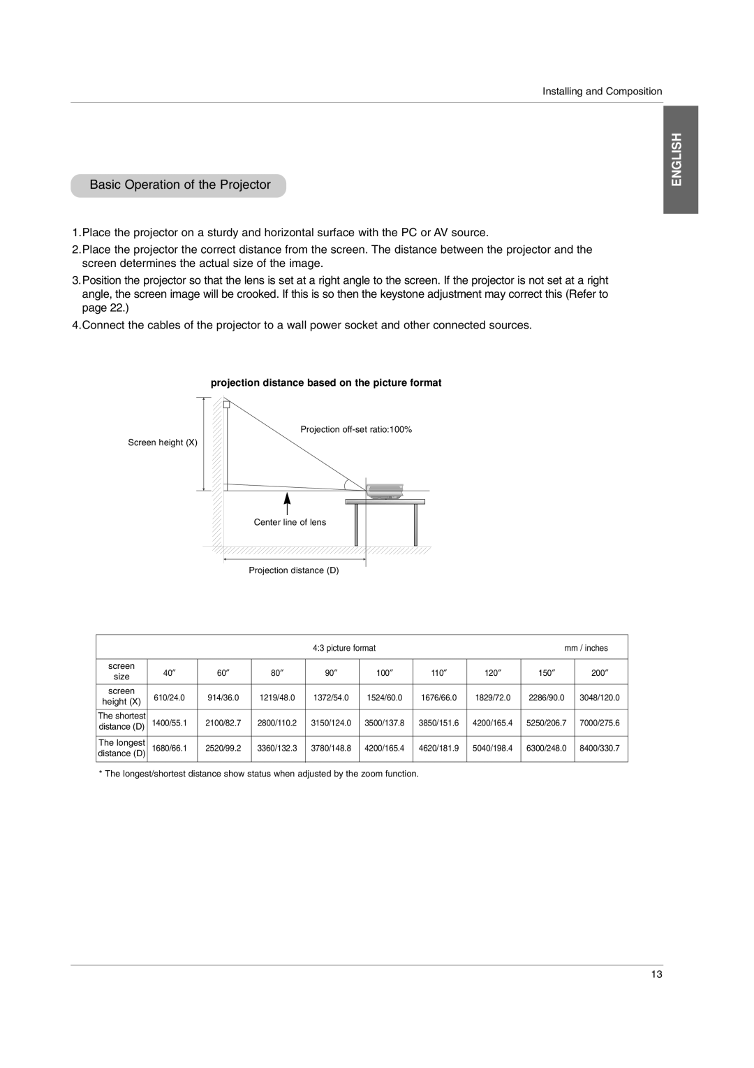 LG Electronics BX220-JD owner manual Basic Operation of the Projector, Projection distance based on the picture format 