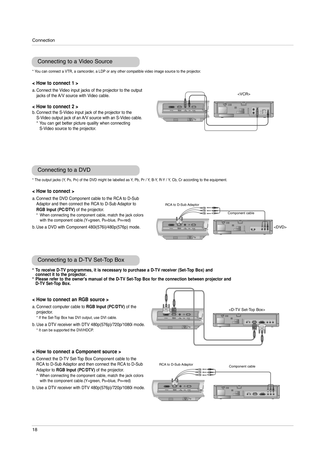 LG Electronics BX220-JD owner manual Connecting to a Video Source, Connecting to a DVD, Connecting to a D-TV Set-Top Box 